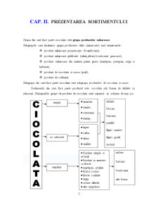 Caracterizarea Merceologica a Ciocolatei - Pagina 5