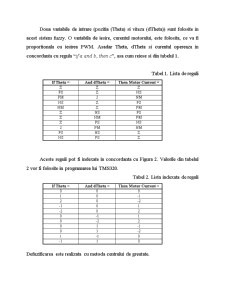 Implementarea Logicii Fuzzy pentru Controlul unui Servomotor cu Ajutorul unui Dsp Programabil (Tms320c14) - Pagina 5