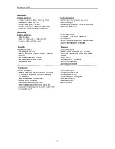 Valori biochimice normale și variații - Pagina 2