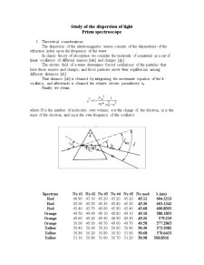 Spectroscopy beta version 0.5 - Pagina 1