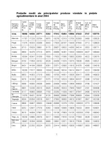 Analiza statistică a prețurilor principalelor produse alimentare 2003-2006 - Pagina 5
