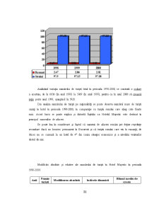 Managementul Strategic în Cadrul Hotelului Majestic - Pagina 21