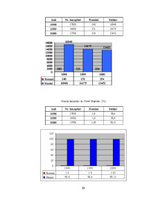 Managementul Strategic în Cadrul Hotelului Majestic - Pagina 23