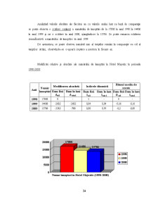 Managementul Strategic în Cadrul Hotelului Majestic - Pagina 24
