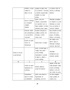 Managementul Strategic în Cadrul Hotelului Majestic - Pagina 69