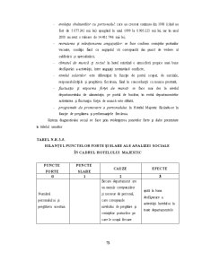 Managementul Strategic în Cadrul Hotelului Majestic - Pagina 73