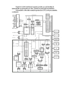 Sisteme Electronice Programabile - Pagina 5