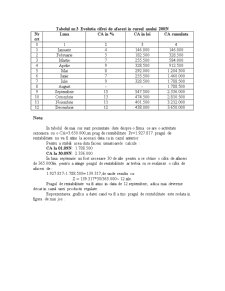 Metoda cost - volum - Pagina 3