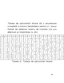 Criptografie - Pagina 222