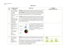 Acizi Baze pH - Pagina 4