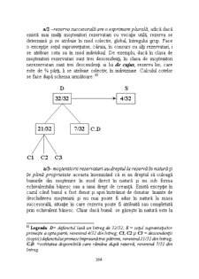 Dreptul de moștenire - Pagina 92
