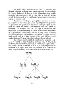Dreptul de moștenire - Pagina 260