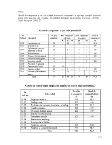 Drept Social European - Pagina 25
