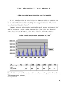 Analiza Echilibrului Financiar la SC Lacta Prod SA - Pagina 4