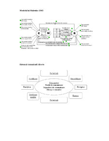 Modele de Comunicare - Pagina 3
