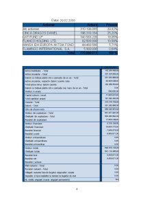 Analiza rentabilității și riscului unui portofoliu de valori mobiliare listate la BVB - Pagina 4