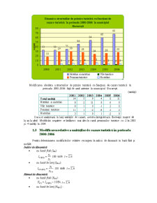 Bazele Statisticii - Pagina 3