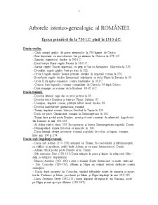 Arborele istorico-genealogic al României - Pagina 1