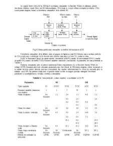 Rețelele celulare ale standardului CDMA - Pagina 3