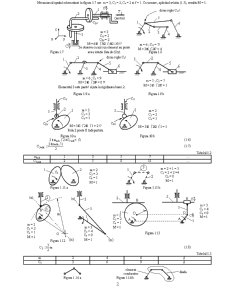 Mecanisme și organe de mașini - Pagina 2