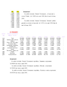 Analiza Bugetului Maltei - Pagina 4