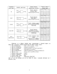 Circuite logice combinaționale elementare - Pagina 2
