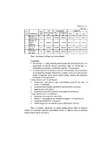 Analiza Economico - Financiara - Pagina 26