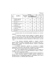 Analiza Economico - Financiara - Pagina 101