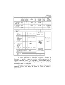 Analiza Economico - Financiara - Pagina 106