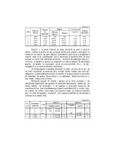 Analiza Economico - Financiara - Pagina 254