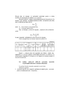 Analiza Economico - Financiara - Pagina 256