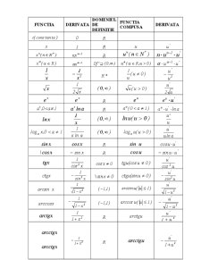 Tabel cu derivatele funcțiilor elementare - Pagina 1