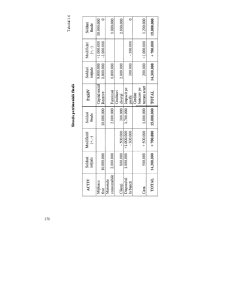 Introducere în Studiul Economiei - Pagina 77