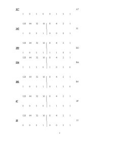 Conversia Numerelor în Sistemul Binar și Hexazecimal - Pagina 2
