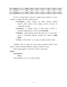 Analiza Componentelor Principale - Pagina 2