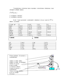 Determinarea conductivității probelor de apă - Pagina 2