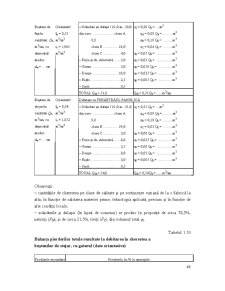 Industrializarea Primară a Lemnului - Pagina 115