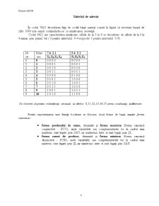 Convertor de cod de 4 biți pentru conversia codului binar zecimal ponderat 7421 în codul binar zecimal ponderat 5421 (logică combinațională) - Pagina 5