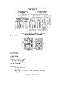 Acționări hidraulice - Pagina 3