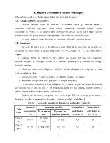 Tehnologia de Fabricare a Salamului Italian - Pagina 2