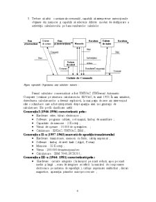 Configurația hardware a unui microcalculator PC - Pagina 4