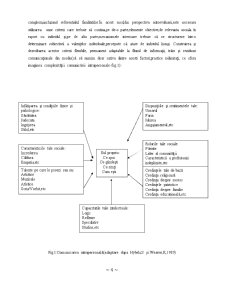 Psihopedagogia comunicării - comunicarea intrapersonală - comunicarea interpersonală - Pagina 4