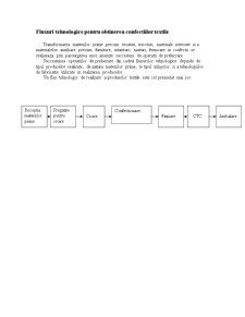 Sistemul de management integrat de mediu al firmei SC Caremil SRL Roman - Pagina 5
