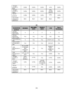 Contribuții privind asigurarea calității în serviciile bancare din România - Pagina 281