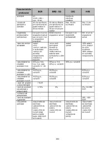 Contribuții privind asigurarea calității în serviciile bancare din România - Pagina 289