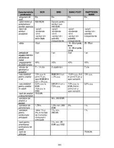 Contribuții privind asigurarea calității în serviciile bancare din România - Pagina 295