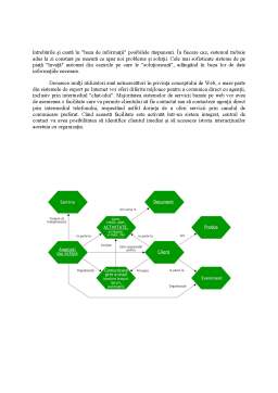 Proiect - Teorie managementul relațiilor cu clienții
