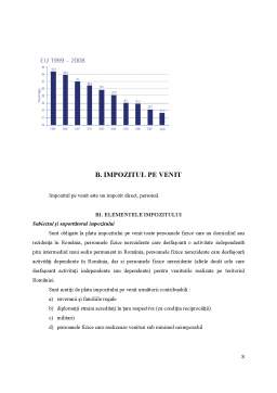 Proiect - Impozitul pe Profit și Impozitul pe Venit în România și Uniunea Europeană