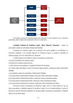 Referat - Cadrul Legislativ al Activității și Structura Rețelei de Medicină Legală din România