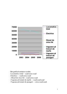Proiect - Analiza Serviciilor de Transport Terestre în România în Perioada 2003-2006
